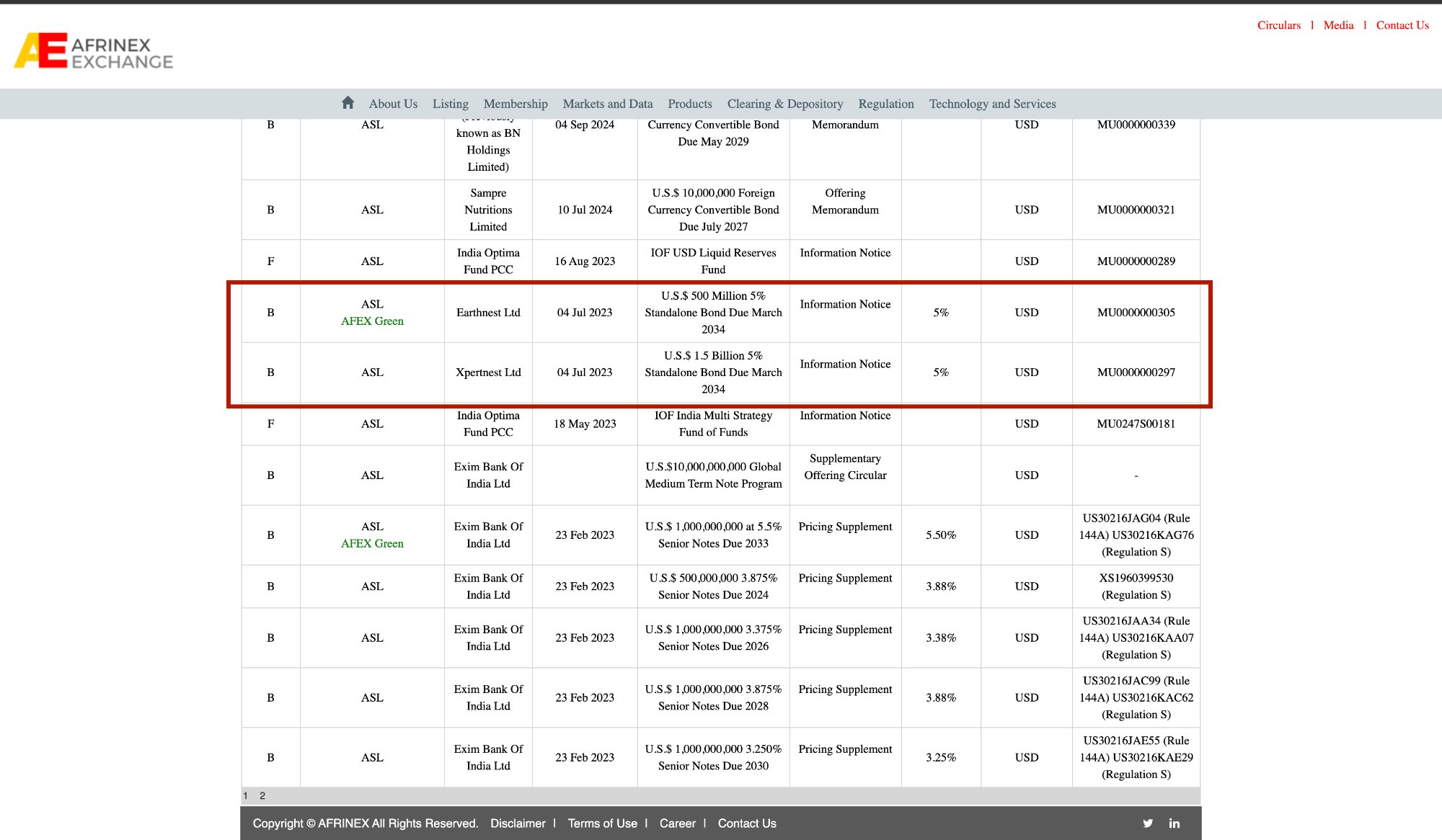 Afrinex listings table: Earthnest & Xpertnest