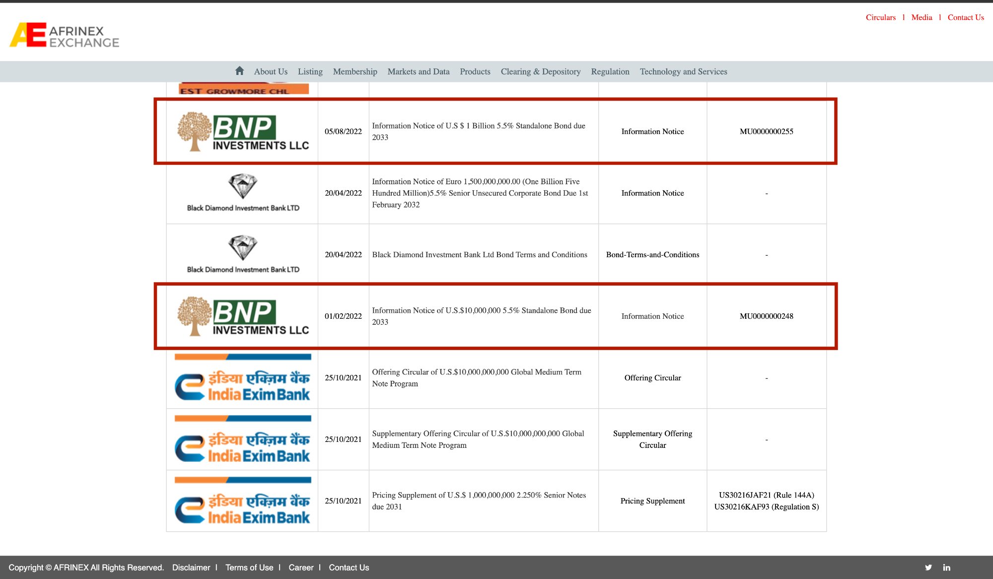 Afrinex listings table: BNP bonds