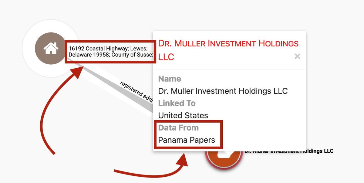Address in Panama Papers